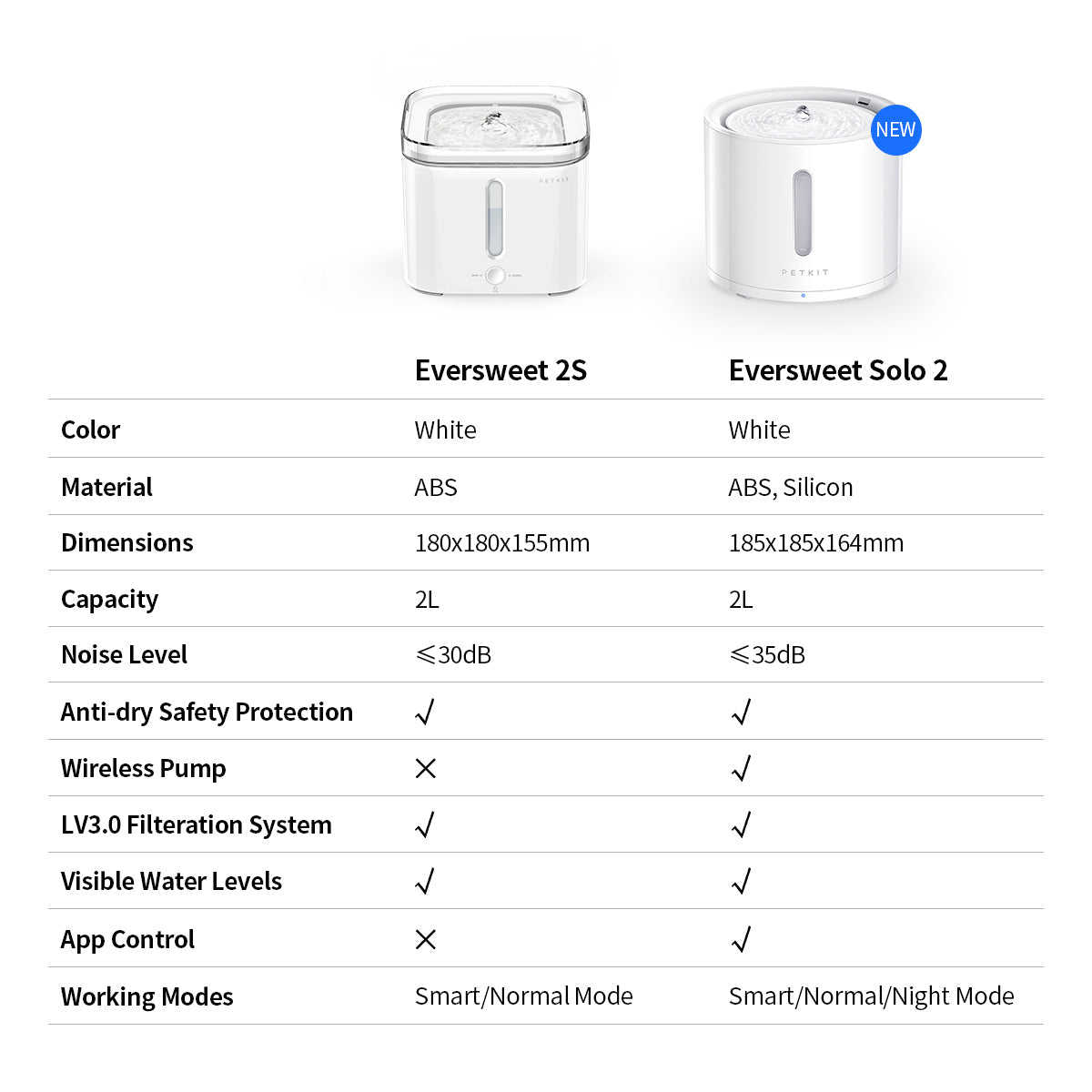 Eversweet Solo 2