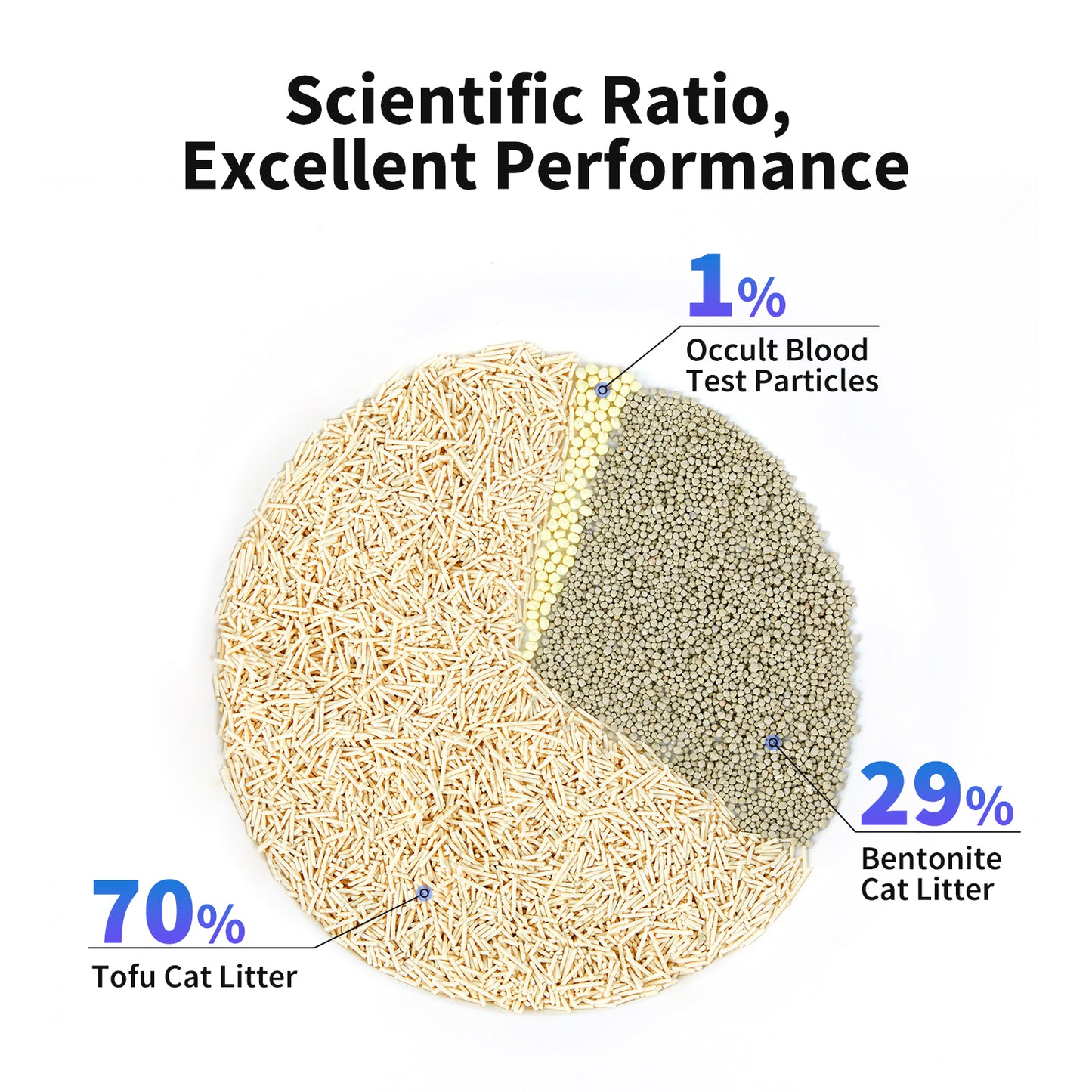 Occult Blood Test Mixed Cat Litter