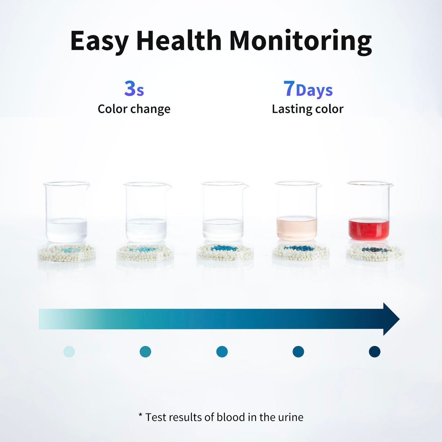 Occult Blood Test Mixed Cat Litter