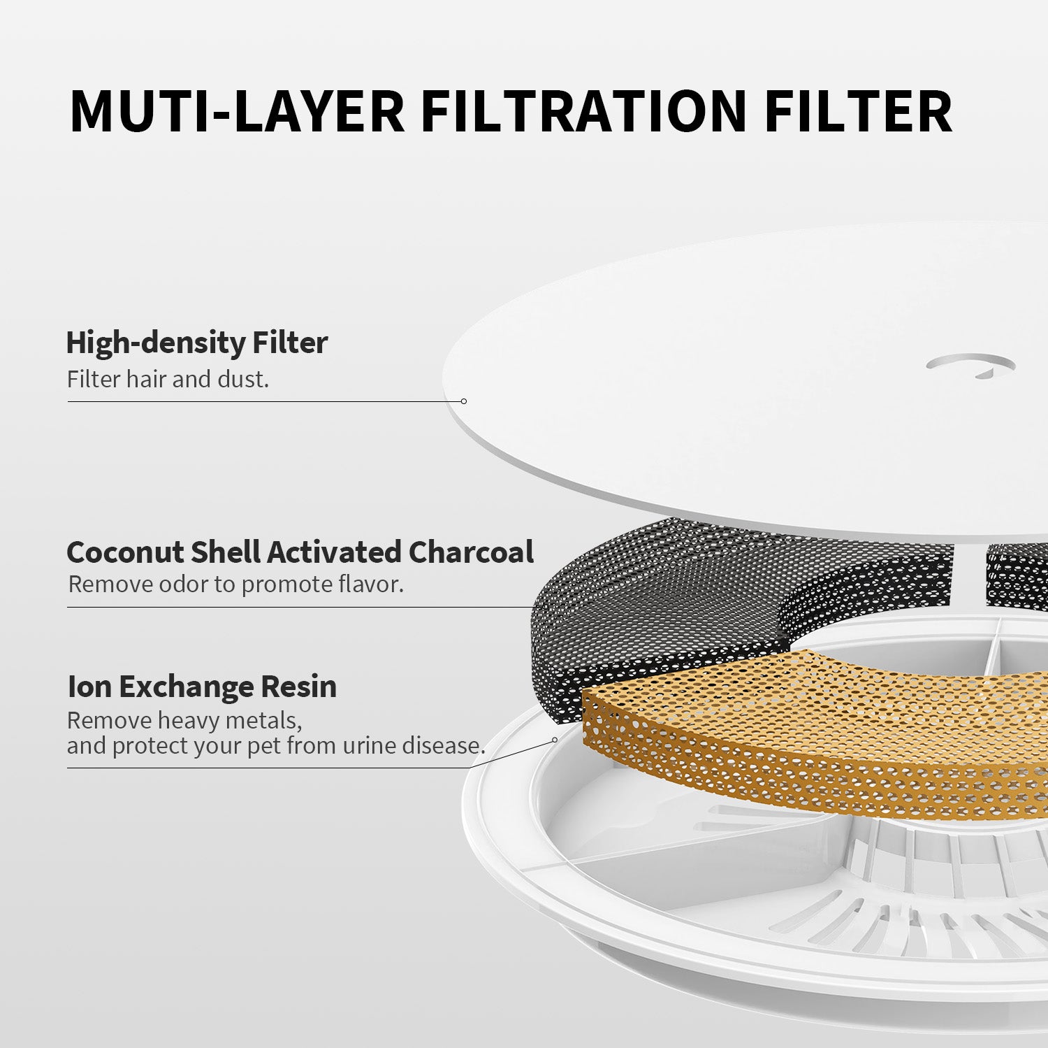 Eversweet filter clearance