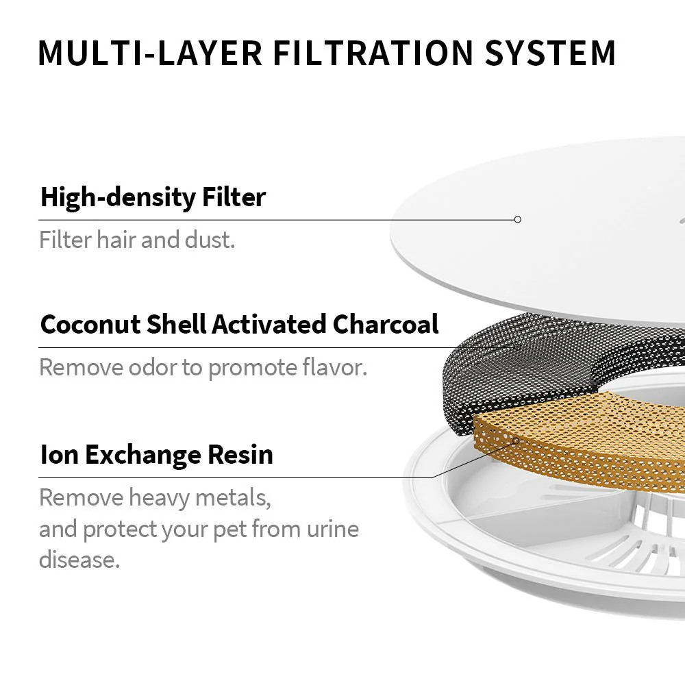 Filter Unit 3.0 -5pcs