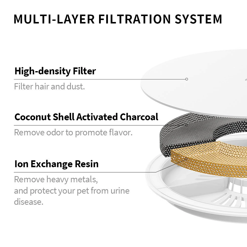 Filter Unit 3.0