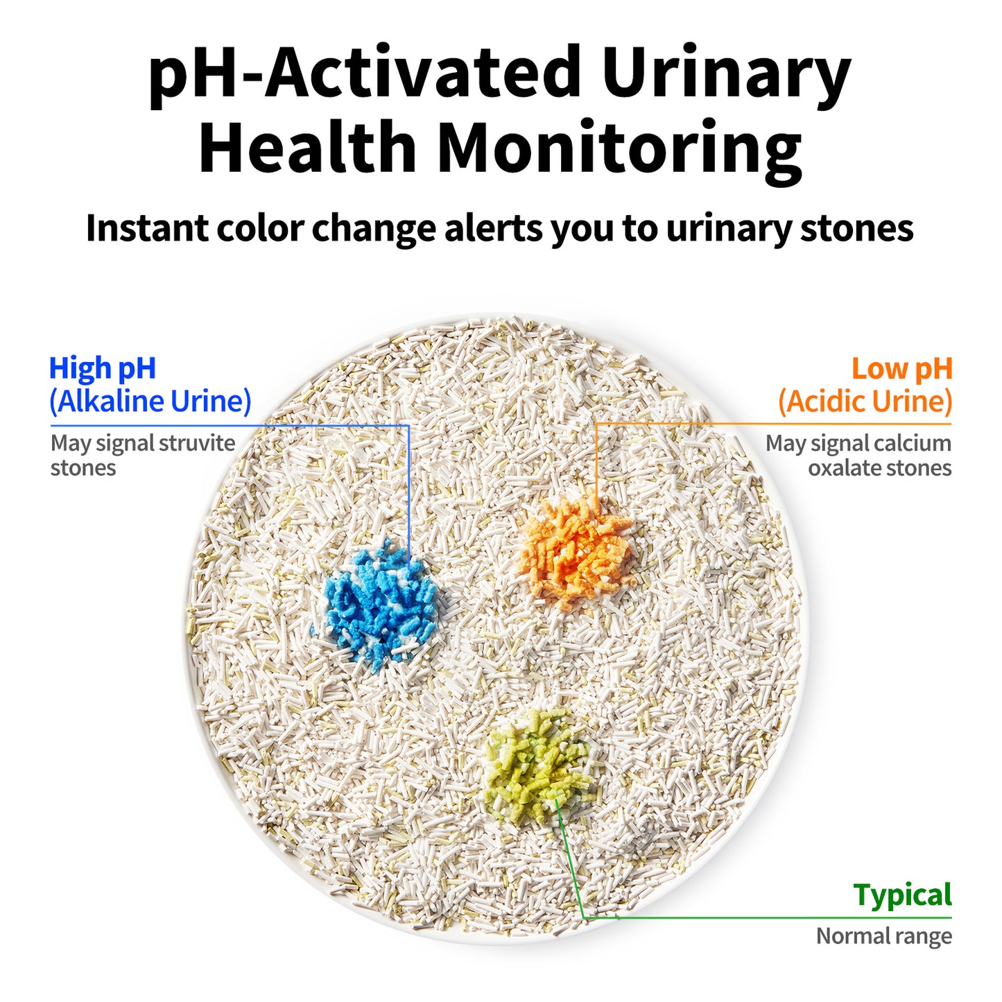 PETKIT Urine Monitor Cat Litter - 3 Bags