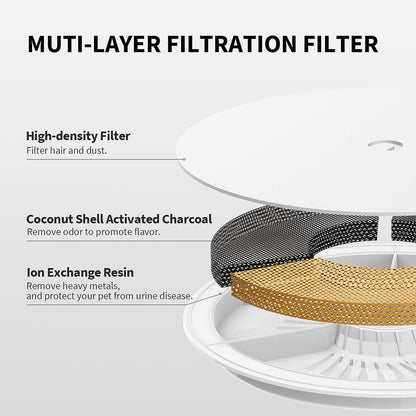 EverSweet Solo 2 & Filter