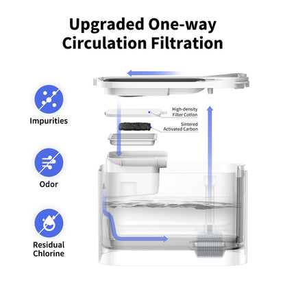 EverSweet Max (Cordless) & Filter Unit RECT