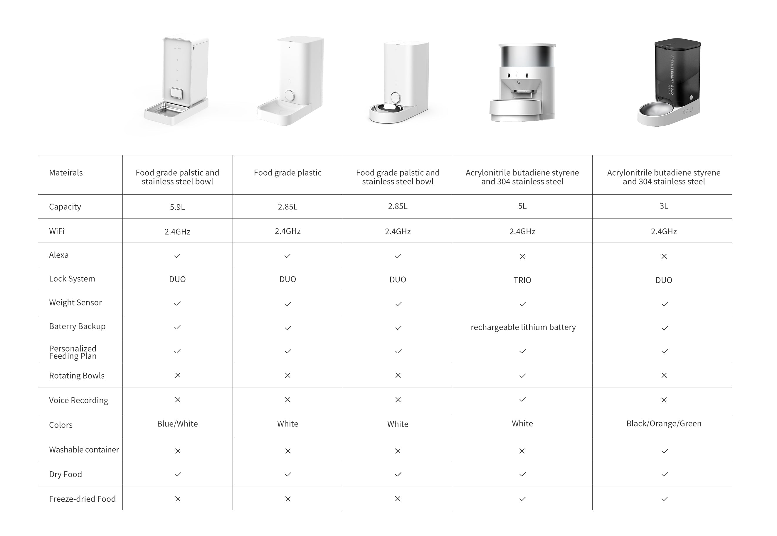 Petkit fresh element outlet mini